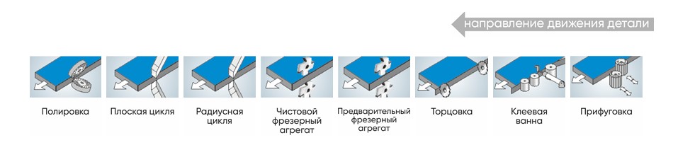 СХЕМА ОБРАБОТКИ2.jpg СХЕМА ОБРАБОТКИ2.jpg